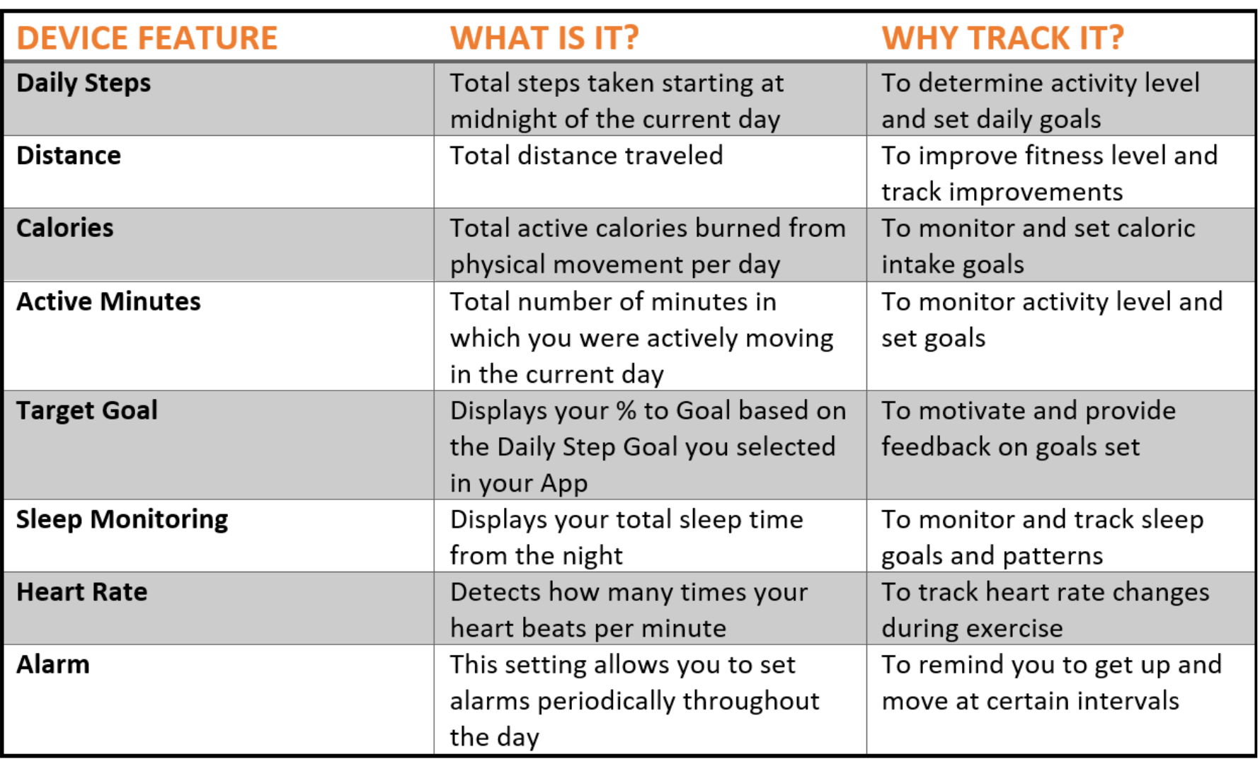 Fitness Trackers Promote Healthy Lifestyles